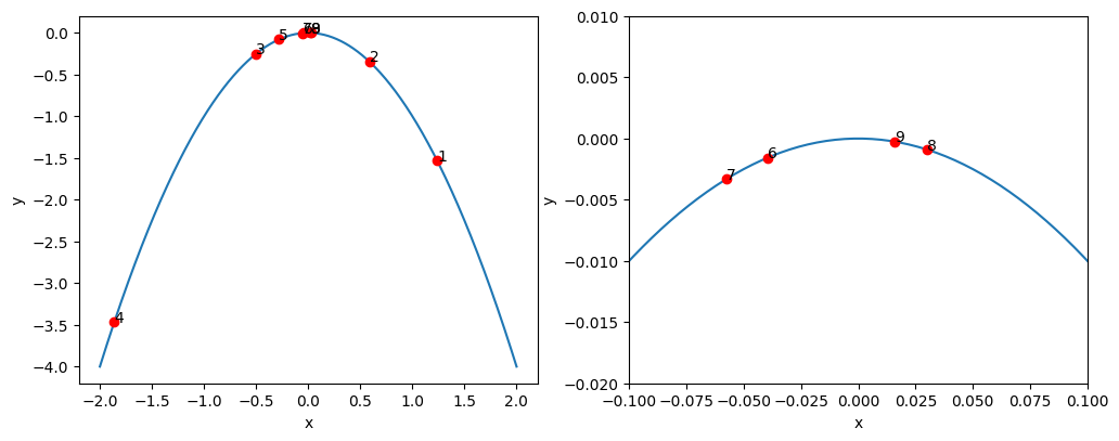 ../_images/notebooks_acquisition_functions_10_1.png